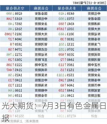 光大期货：7月3日有色金属日报