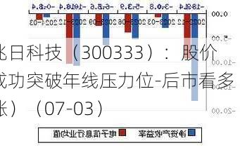 兆日科技（300333）：股价成功突破年线压力位-后市看多（涨）（07-03）