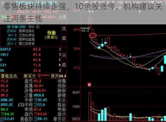 零售板块持续走强，10余股涨停，机构建议关注两条主线