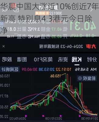 华晨中国大涨近10%创近7年新高 特别息4.3港元今日除净