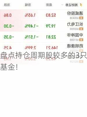 盘点持仓周期股较多的3只基金！