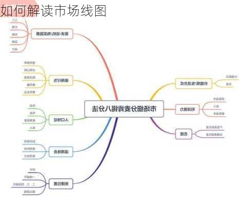 如何解读市场线图