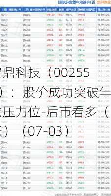 宝鼎科技（002552）：股价成功突破年线压力位-后市看多（涨）（07-03）