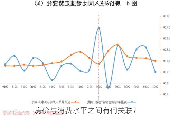 房价与消费水平之间有何关联？