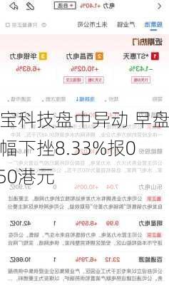 三宝科技盘中异动 早盘大幅下挫8.33%报0.550港元