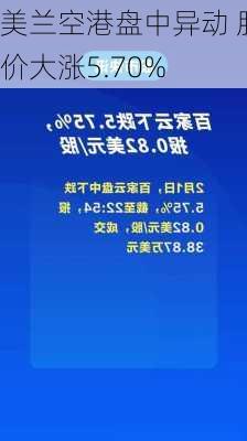 美兰空港盘中异动 股价大涨5.70%