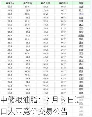 中储粮油脂：7 月 5 日进口大豆竞价交易公告