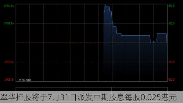 翠华控股将于7月31日派发中期股息每股0.025港元