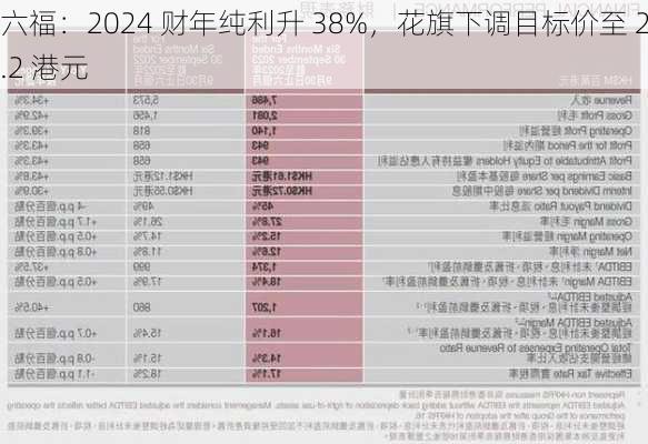 六福：2024 财年纯利升 38%，花旗下调目标价至 22.2 港元