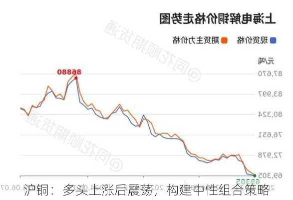 沪铜：多头上涨后震荡，构建中性组合策略