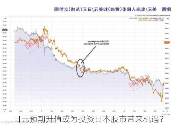 日元预期升值或为投资日本股市带来机遇？