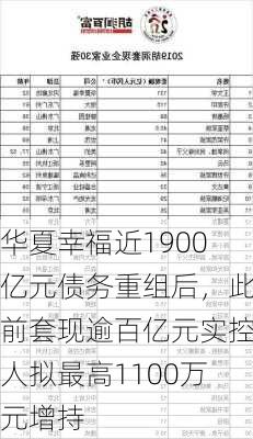 华夏幸福近1900亿元债务重组后，此前套现逾百亿元实控人拟最高1100万元增持