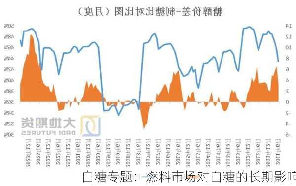 白糖专题：燃料市场对白糖的长期影响