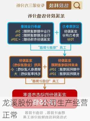 龙溪股份：公司生产经营正常