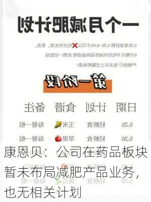 康恩贝：公司在药品板块暂未布局减肥产品业务，也无相关计划