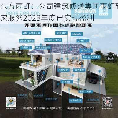 东方雨虹：公司建筑修缮集团雨虹到家服务2023年度已实现盈利