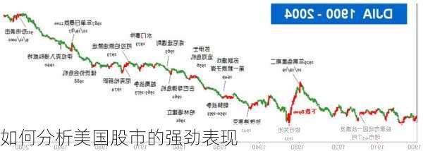 如何分析美国股市的强劲表现