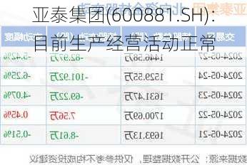 亚泰集团(600881.SH)：目前生产经营活动正常