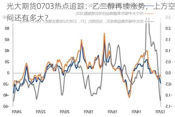 光大期货0703热点追踪：乙二醇再续涨势，上方空间还有多大？