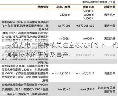 亨通光电：将持续关注空芯光纤等下一代通信技术的研发及量产