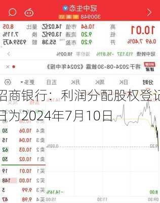 招商银行：利润分配股权登记日为2024年7月10日