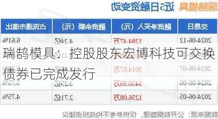 瑞鹄模具：控股股东宏博科技可交换债券已完成发行