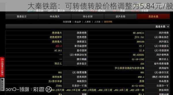 大秦铁路：可转债转股价格调整为5.84元/股