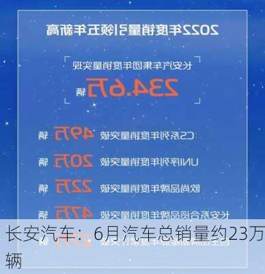 长安汽车：6月汽车总销量约23万辆