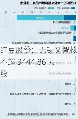 红豆股份：无锡文智拟减持不超 3444.86 万股