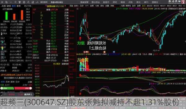 超频三(300647.SZ)股东张魁拟减持不超1.31%股份