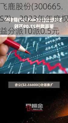 飞鹿股份(300665.SZ)：2023年年度权益分派10派0.5元