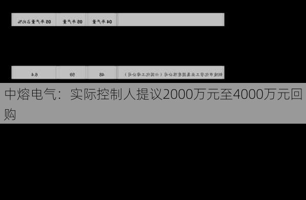 中熔电气：实际控制人提议2000万元至4000万元回购