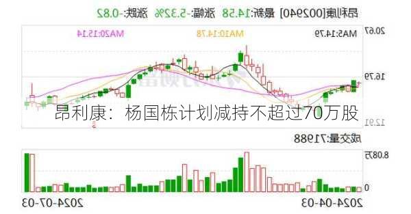 昂利康：杨国栋计划减持不超过70万股