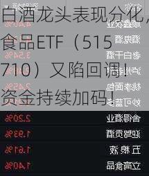 白酒龙头表现分化，食品ETF（515710）又陷回调！资金持续加码！