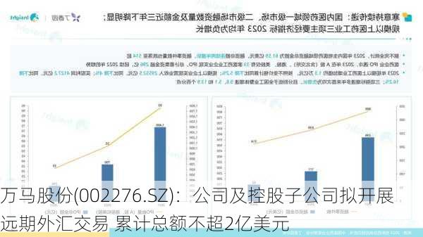 万马股份(002276.SZ)：公司及控股子公司拟开展远期外汇交易 累计总额不超2亿美元