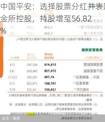 中国平安：选择股票分红并表陆金所控股，持股增至56.82%