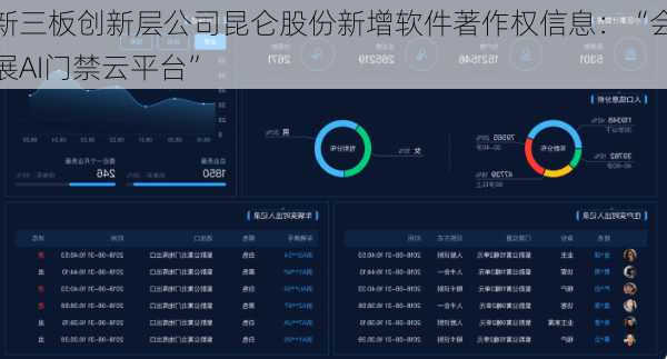 新三板创新层公司昆仑股份新增软件著作权信息：“会展AI门禁云平台”