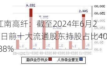 江南高纤：截至2024年6月26日前十大流通股东持股占比40.88%