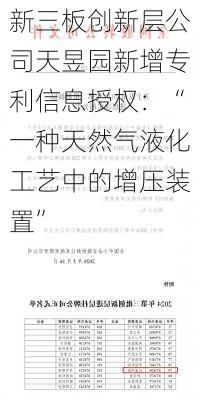 新三板创新层公司天昱园新增专利信息授权：“一种天然气液化工艺中的增压装置”