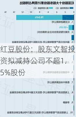 红豆股份：股东文智投资拟减持公司不超1.5%股份