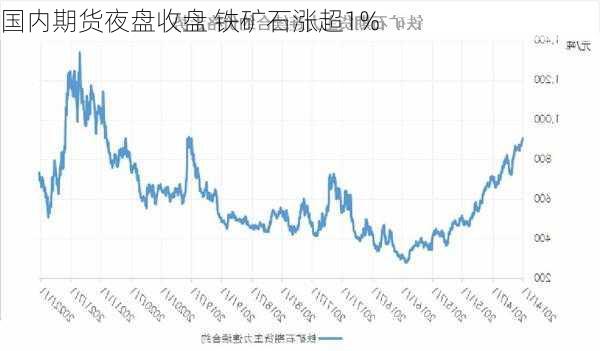 国内期货夜盘收盘 铁矿石涨超1%