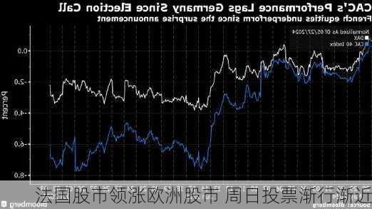 法国股市领涨欧洲股市 周日投票渐行渐近