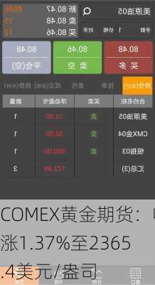 COMEX黄金期货：收涨1.37%至2365.4美元/盎司