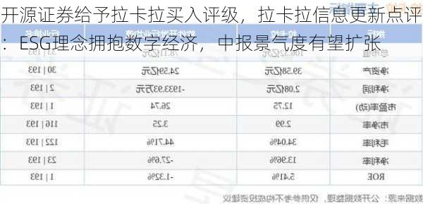 开源证券给予拉卡拉买入评级，拉卡拉信息更新点评：ESG理念拥抱数字经济，中报景气度有望扩张