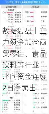 数据复盘丨主力资金加仓商贸零售、食品饮料等行业 北向资金连续2日净卖出