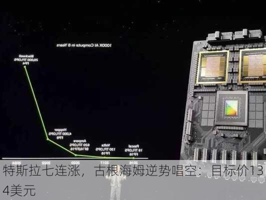 特斯拉七连涨，古根海姆逆势唱空：目标价134美元