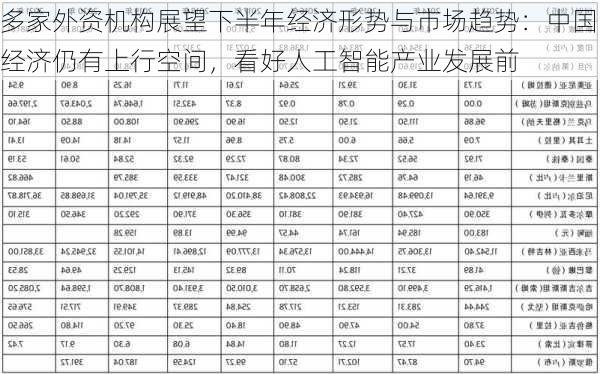 多家外资机构展望下半年经济形势与市场趋势：中国经济仍有上行空间，看好人工智能产业发展前