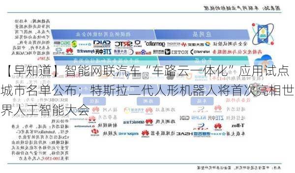 【早知道】智能网联汽车“车路云一体化”应用试点城市名单公布；特斯拉二代人形机器人将首次亮相世界人工智能大会