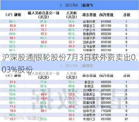 沪深股通|银轮股份7月3日获外资卖出0.03%股份