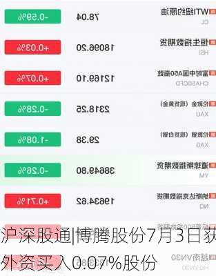 沪深股通|博腾股份7月3日获外资买入0.07%股份